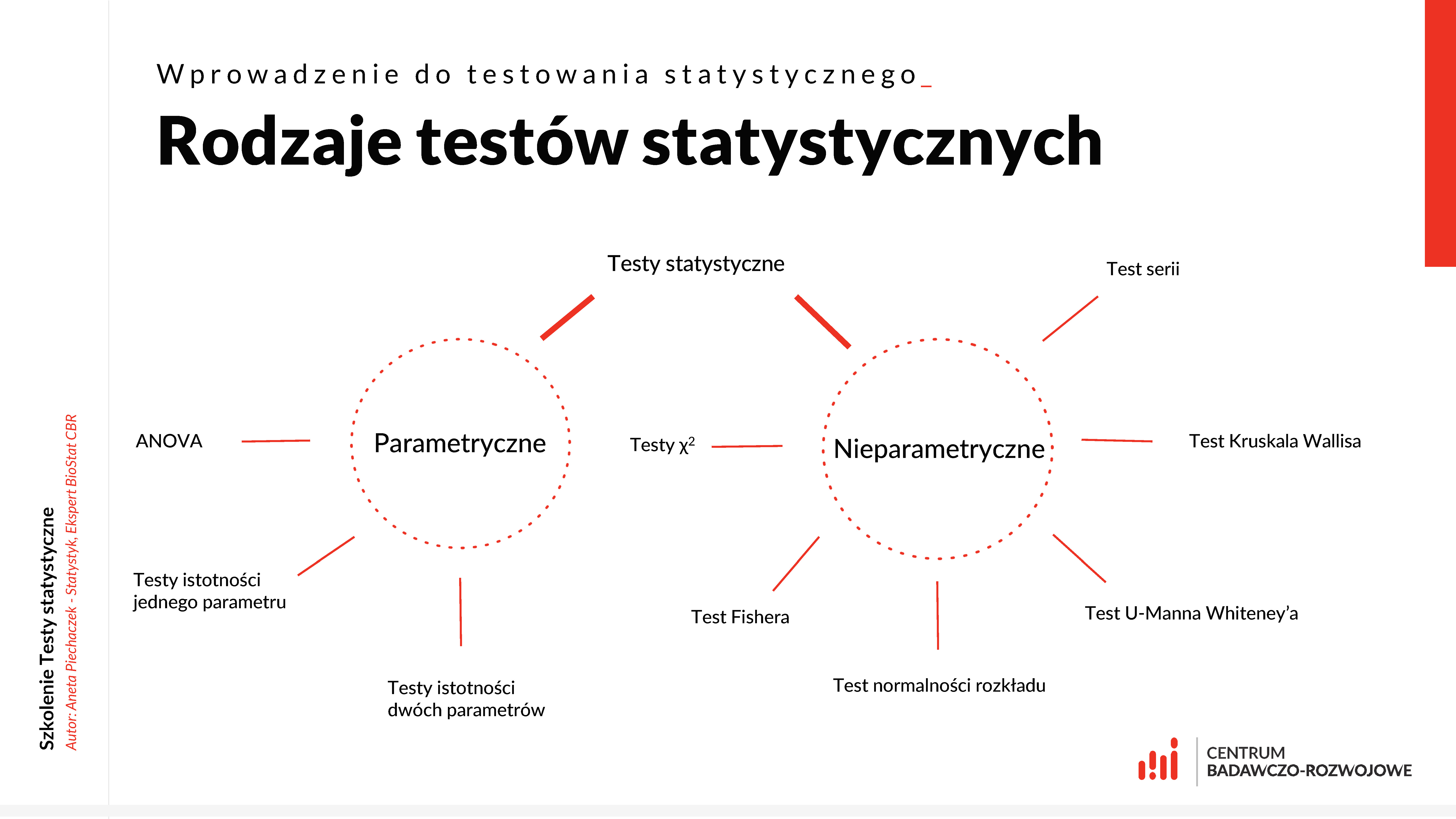 Testy Statystyczne W Excel